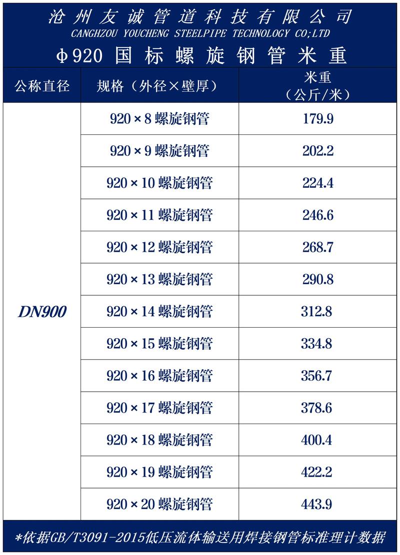 任丘钢材：打造钢铁城的坚实底座