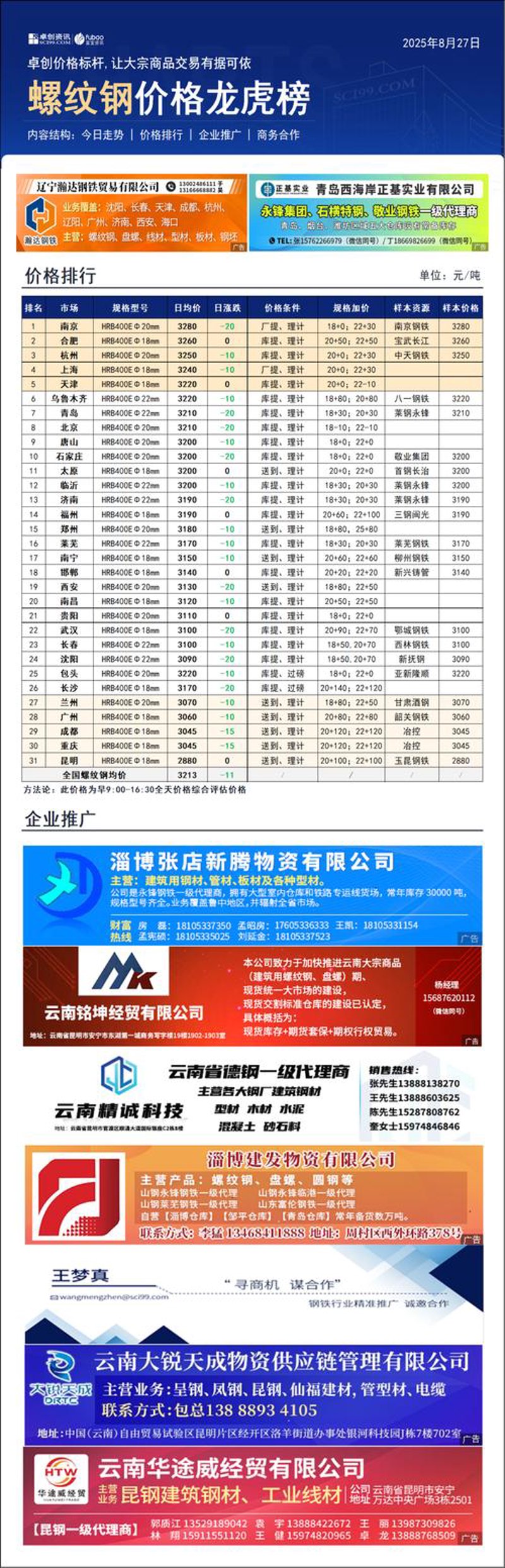 螺纹钢报价