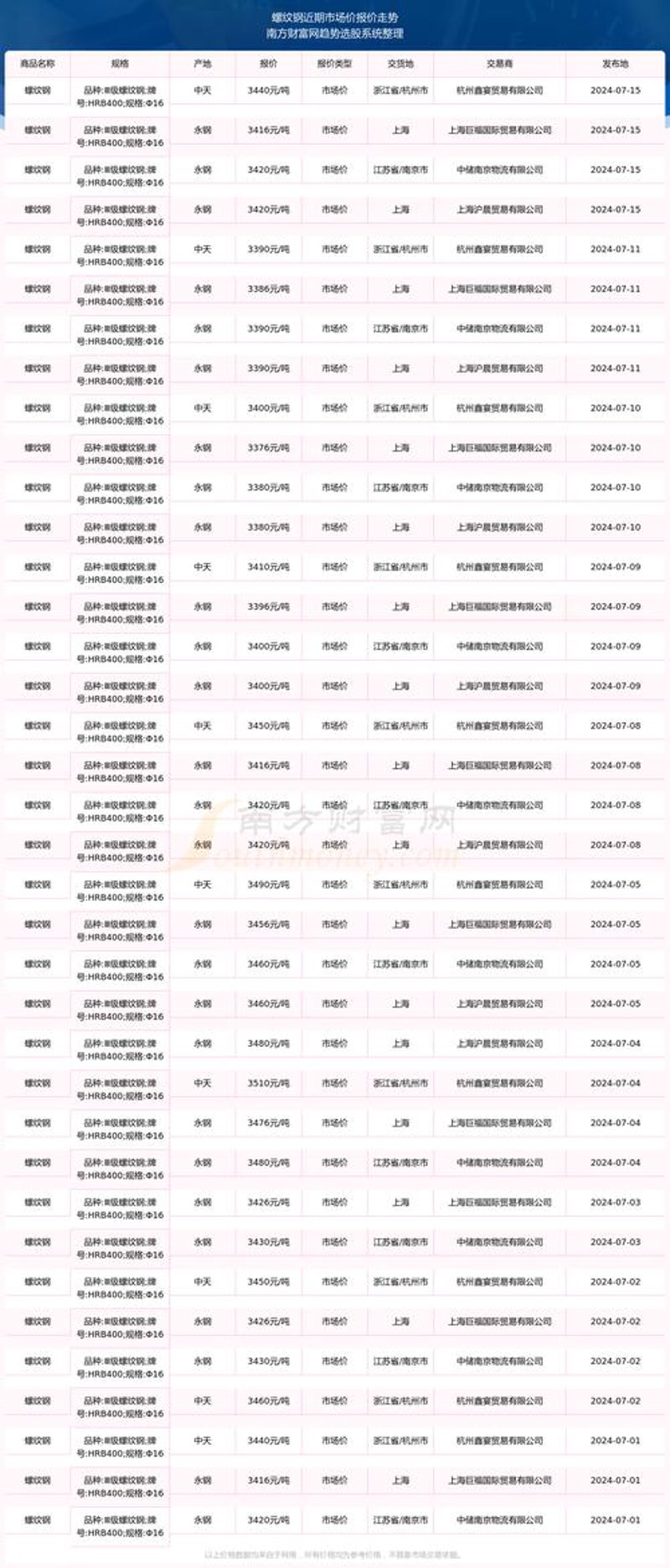 角钢批发行业的最新动态