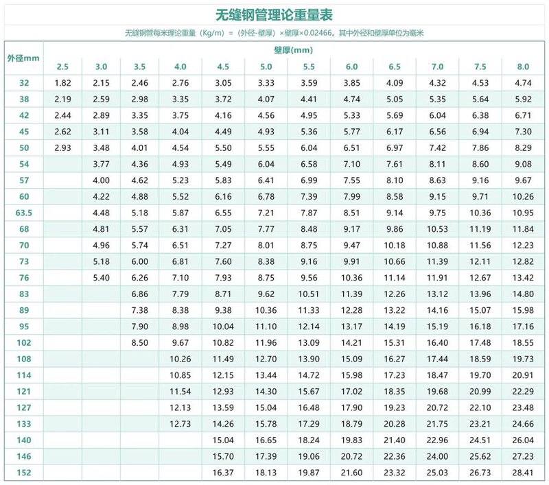 钢管规格