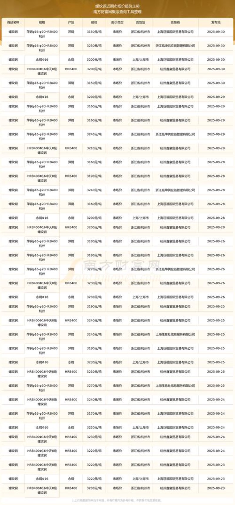 钢板价格波动的行业动态与应对策略