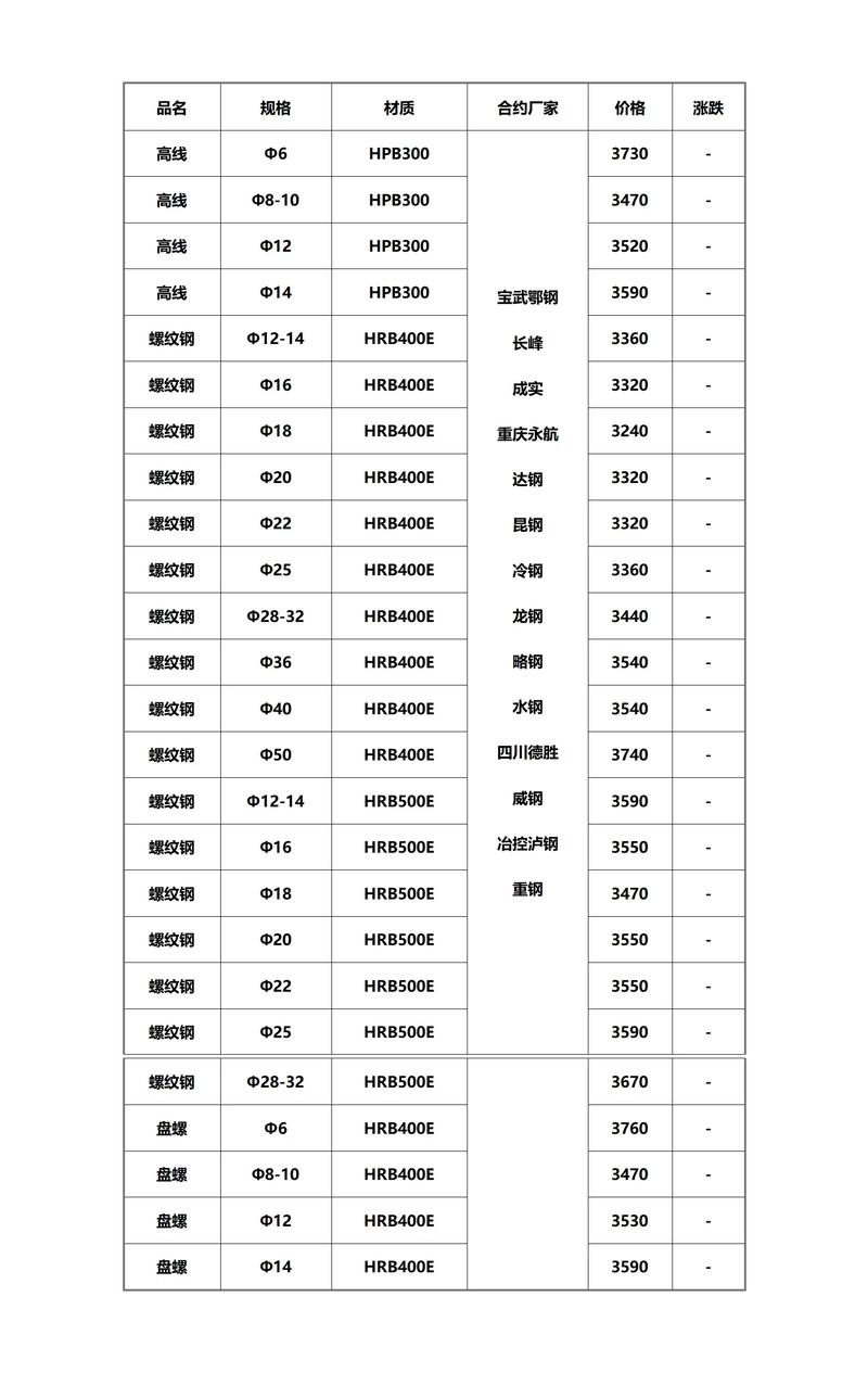 任丘钢材市场动态解析