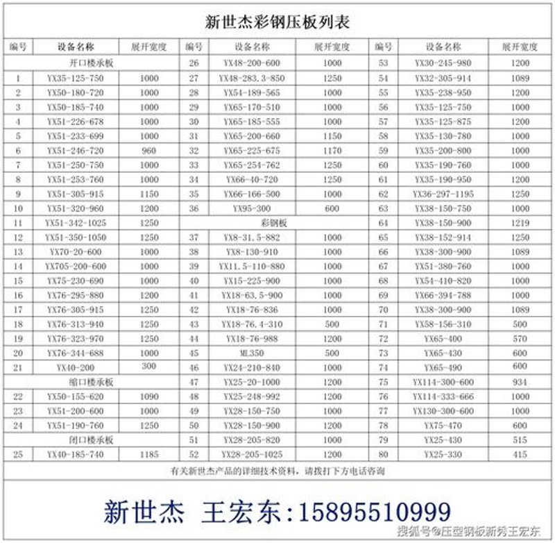 角钢批发市场最新变化与趋势