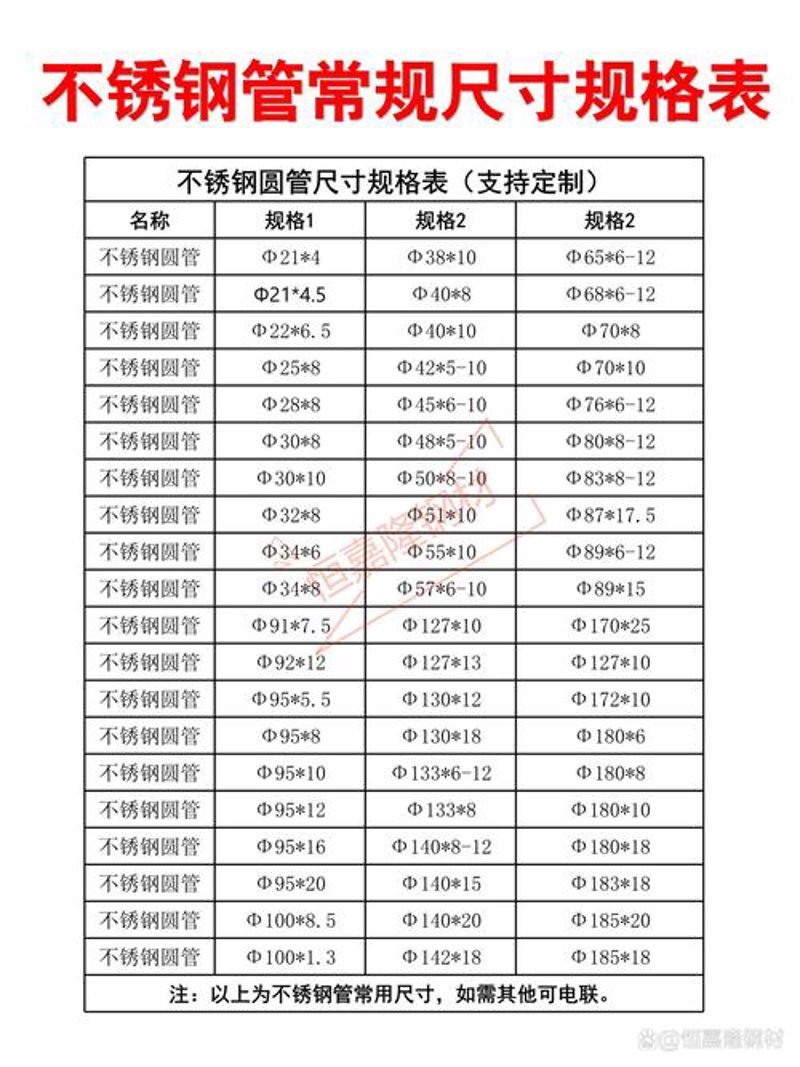 钢板选购指南：价格如何成为你的得力助手